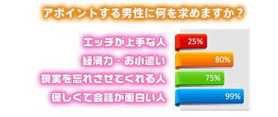 女性アンケート結果イメージ
